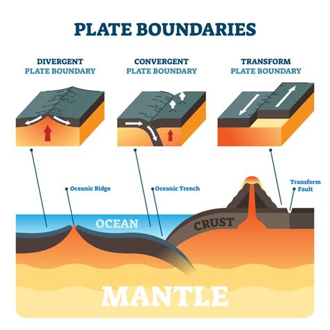 Convergent Boundaries | 6b.u5ch.com