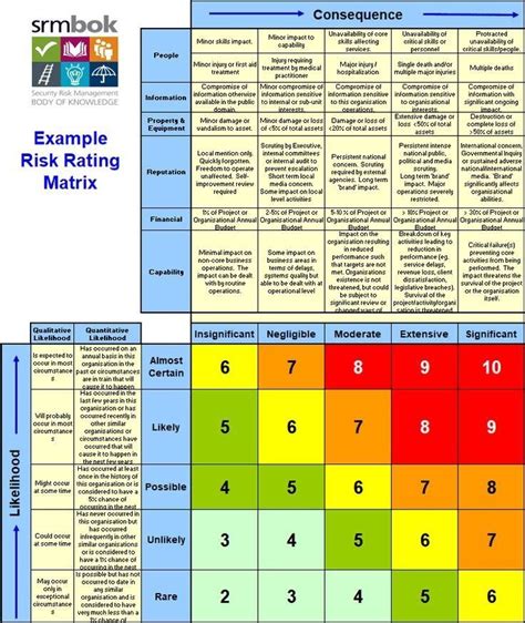 Pin by Cobalt Fire on Systems of Knowledge | Risk management strategies ...