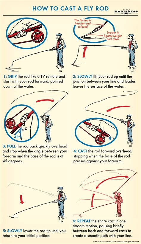 How to Cast a Fly Rod | The Art of Manliness