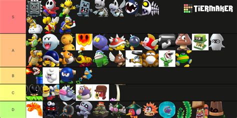 Super Mario enemies tier list | Fandom