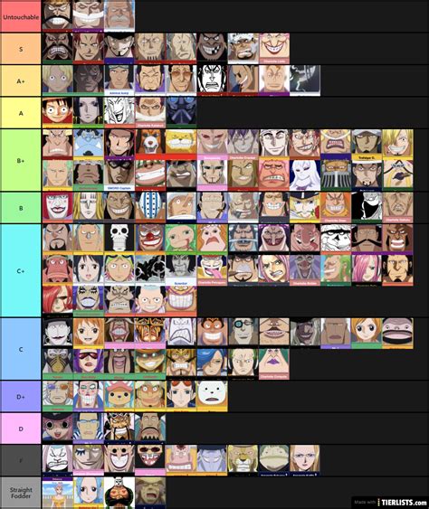 One Piece Power Ranking 2020 Tier List - TierLists.com