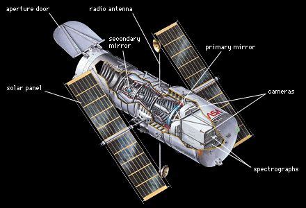 Hubble Space Telescope (HST) | History, Discoveries, & Facts | Britannica