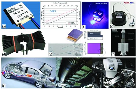 Example commercial thermoelectric generators (TEGs) and their ...