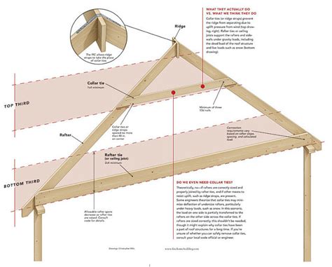 Shed Roof Pitch Design - shed plans loft