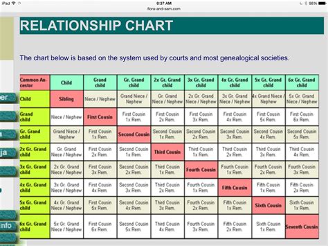 Printable Family Relationship Chart - Printable Word Searches