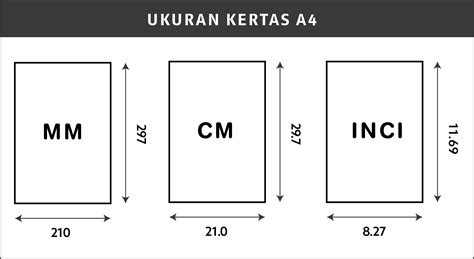 Ukuran Kertas A4 dalam CM, MM, Inci, Pixel + Cara Mengaturnya!