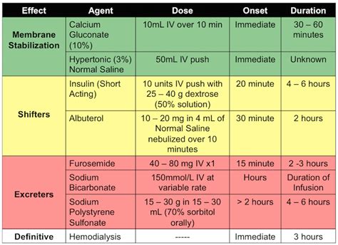 ECG Changes of Hyperkalemia - REBEL EM - Emergency Medicine Blog