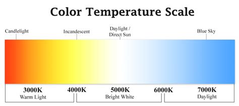 Fire Temperature Color Chart