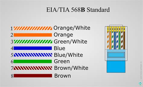 cat 5 ethernet wiring color code - Wiring Diagram and Schematics