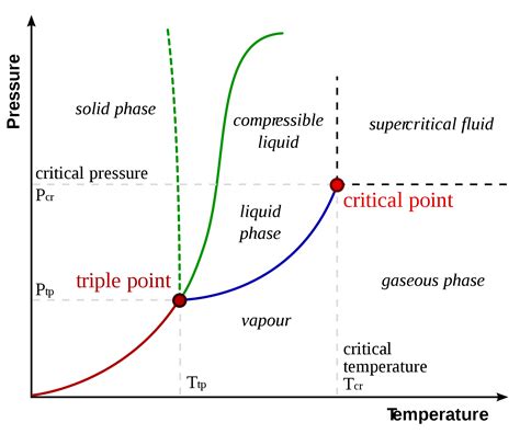 Equilibrium Involving Dissolution Of Solid | Gas In Liquid| Henry's Law