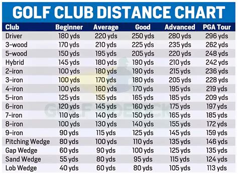 Free Printable Golf Club Distance Chart Templates [PDF]