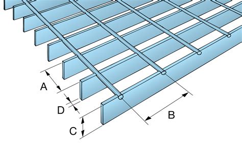 Gratings Planning And Design - Steel Flooring Products