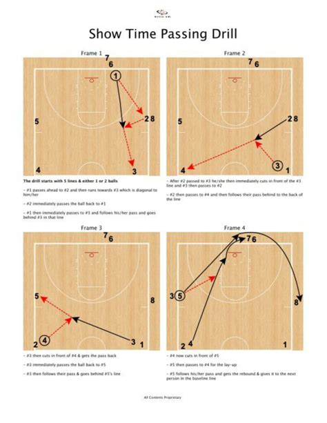 zusammenzählen Hut Anwenden basic basketball warm up exercises könnte ...