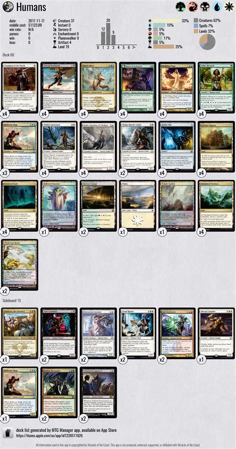 Modern MTG deck, Humans deck list, #MagicTheGathering #MTG #Deck # ...