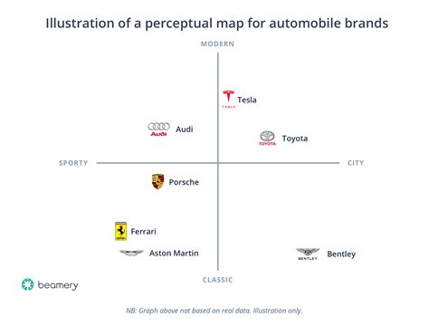 How to Map your Employer Brand