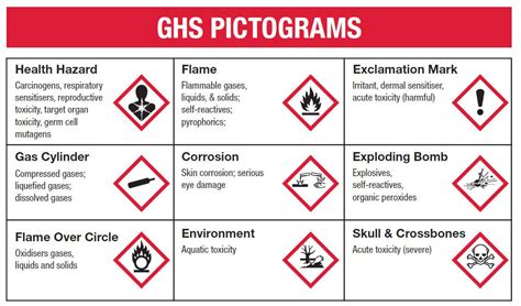 GHS Sign - GHS Pictograms (Polypropylene) in 2021 | Adhesive vinyl ...