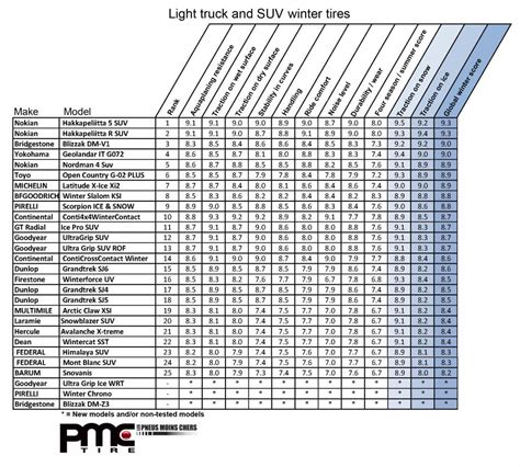 Truck Tire Size Comparison Chart