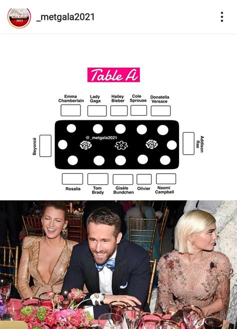 Celebrities vs. Social Media Stars: The Met Gala Seating Chart Edition