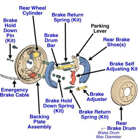 Structure And Working Principle Of Drum Brake - News - TAIZHOU SHUANGYI ...