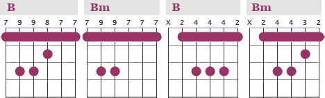 Guitar Chords B Minor