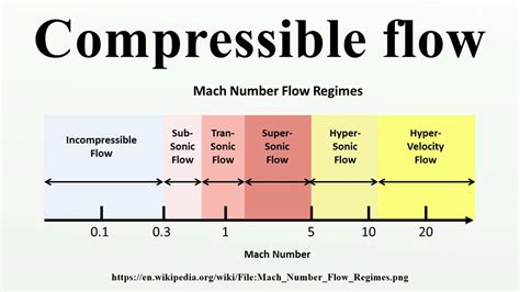 Compressible flow - YouTube