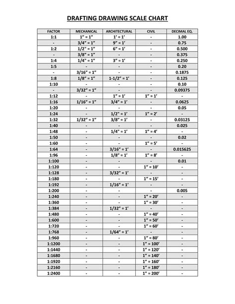 Drafting Scale Chart