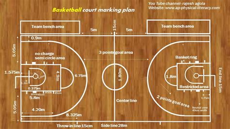 Basketball Court Dimensions & Markings - sol-inc.jp