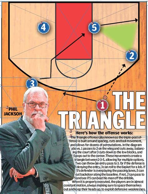 Master Mind: Meet Tex Winter, the man behind Phil Jackson’s Triangle ...