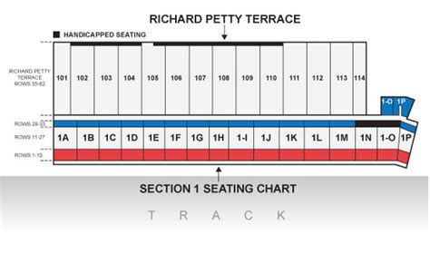 Las Vegas Motor Speedway, Las Vegas NV | Seating Chart View