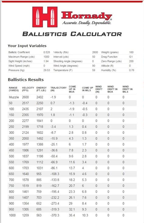 7mm 08 Ballistics Chart