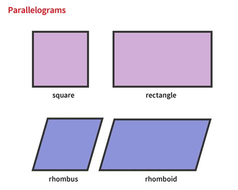 rhomboid noun - Definition, pictures, pronunciation and usage notes ...