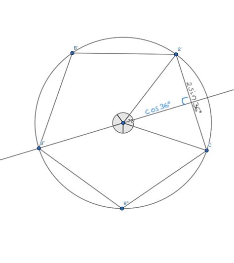 intuition - $\pi$ & $\phi$ (Golden ratio), Pentagon inscribed in unit ...