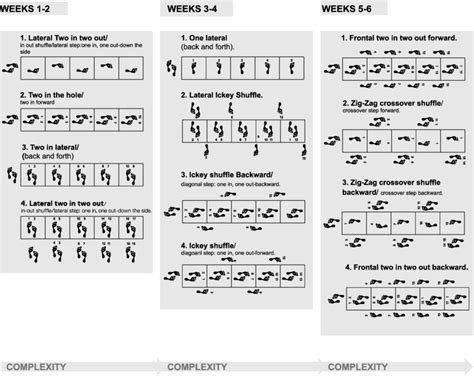 Agility Ladder Workouts For Soccer | EOUA Blog