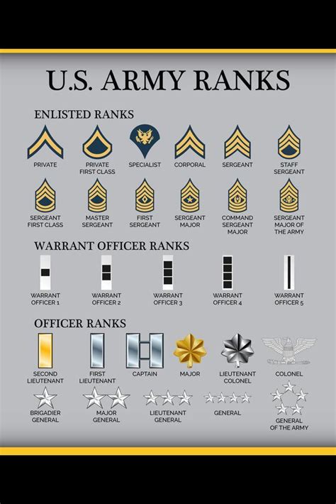 Arrives by Wed, Jan 11 Buy Laminated United States Army Rank Chart ...