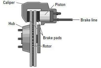 Floating vs Fixed Calipers: Which Is Better? | Low Offset