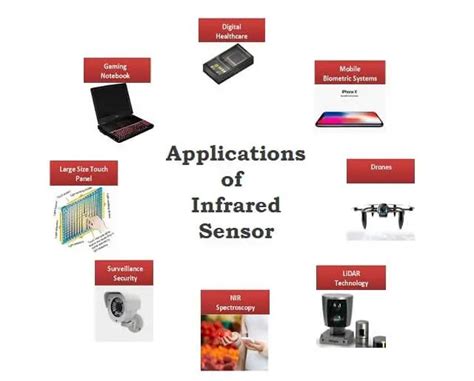 Infrared Sensor - How it Works, Types, Applications, Advantage ...