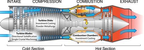 Stages Of A Jet Engine – NBKomputer