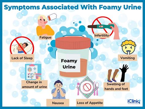 Foamy Urine Diabetes