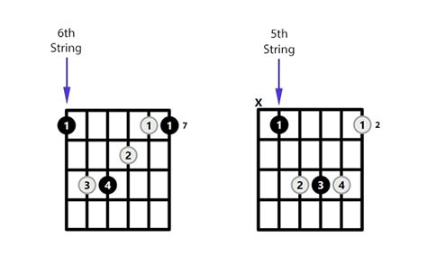 B Chord on the Guitar (B Major) - 10 Ways to Play (and Some Tips/Theory)