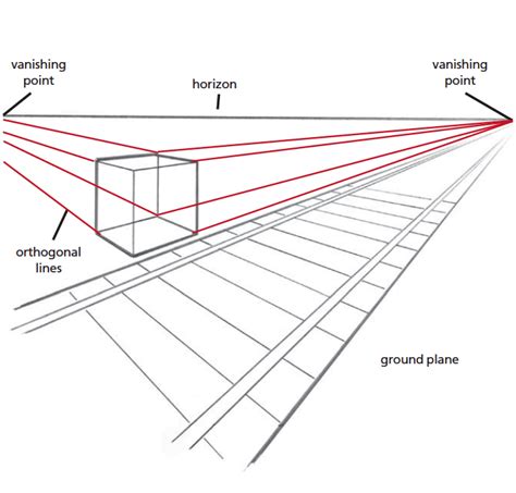 How To Draw A Perspective - Mealvalley17