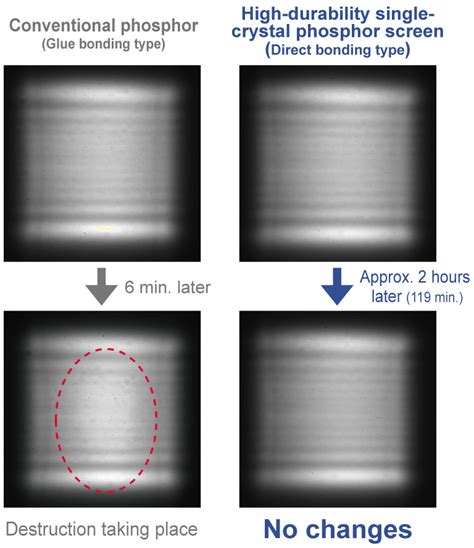 Scintillator | High resolution X-ray imaging system | Hamamatsu Photonics