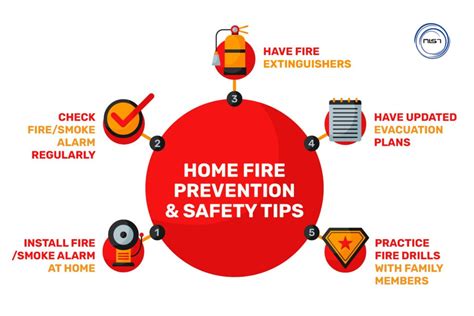 Home Fire Prevention & Safety Tips - NIST Global Blog