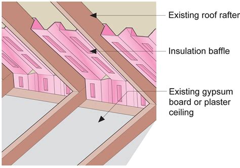 Ways To Insulate A Cathedral Ceiling | Shelly Lighting