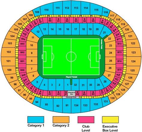 Emirates Stadium Seating Chart