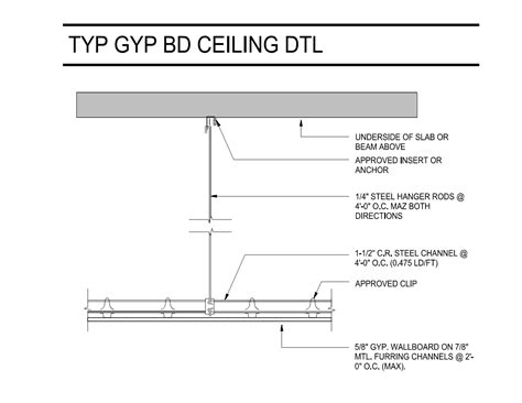 gypsum board ceiling hangers, Chicago Metallic Grid ...