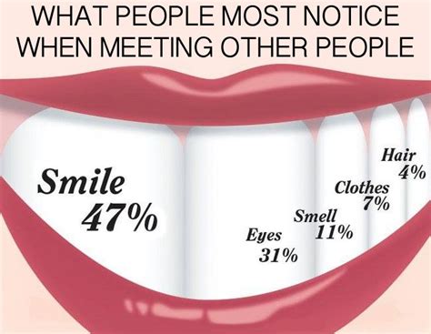 Your Smile Is What People First Notice About You | Teeth whitening ...