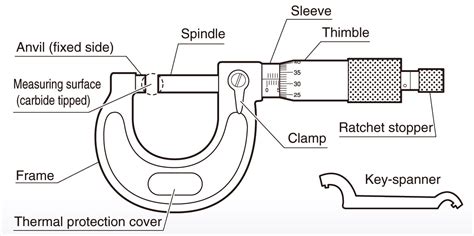 Micrometer Parts