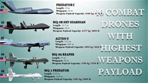 How much does it cost to build a military drone - kobo building