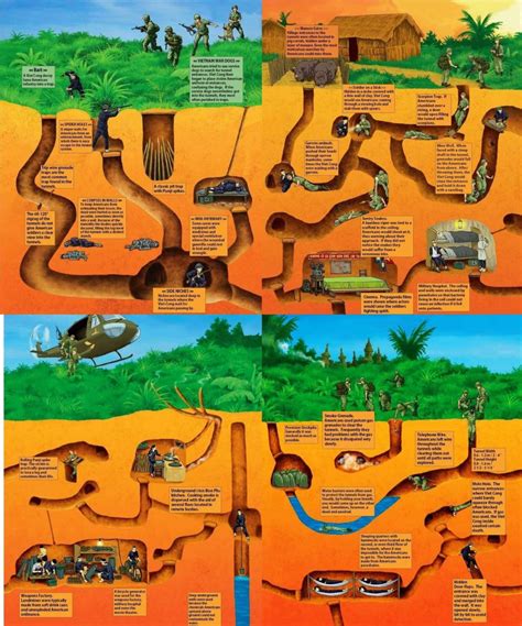 Viet Cong Tunnels Diagram