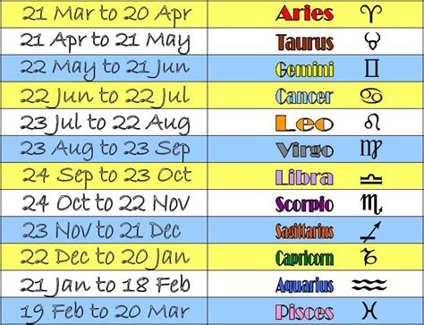 horoscope dates - Google Search | Zodiac signs dates, Horoscope dates ...